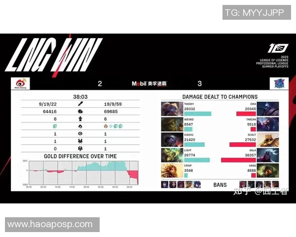 电竞实时数据深度解析LNG边路渗透策略与战术优势